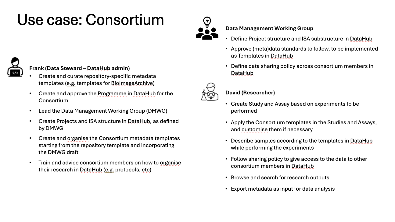 consortium